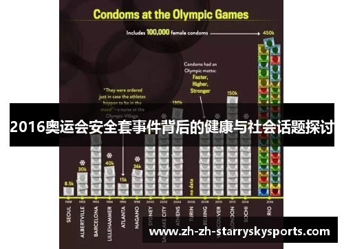 2016奥运会安全套事件背后的健康与社会话题探讨