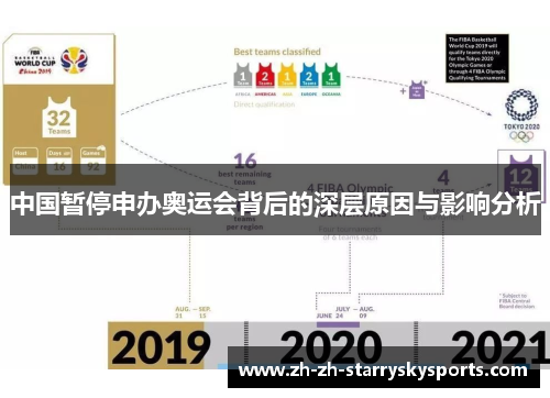 中国暂停申办奥运会背后的深层原因与影响分析 中国暂停申办奥运会背后的深层原因与影响分析