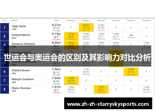 世运会与奥运会的区别及其影响力对比分析